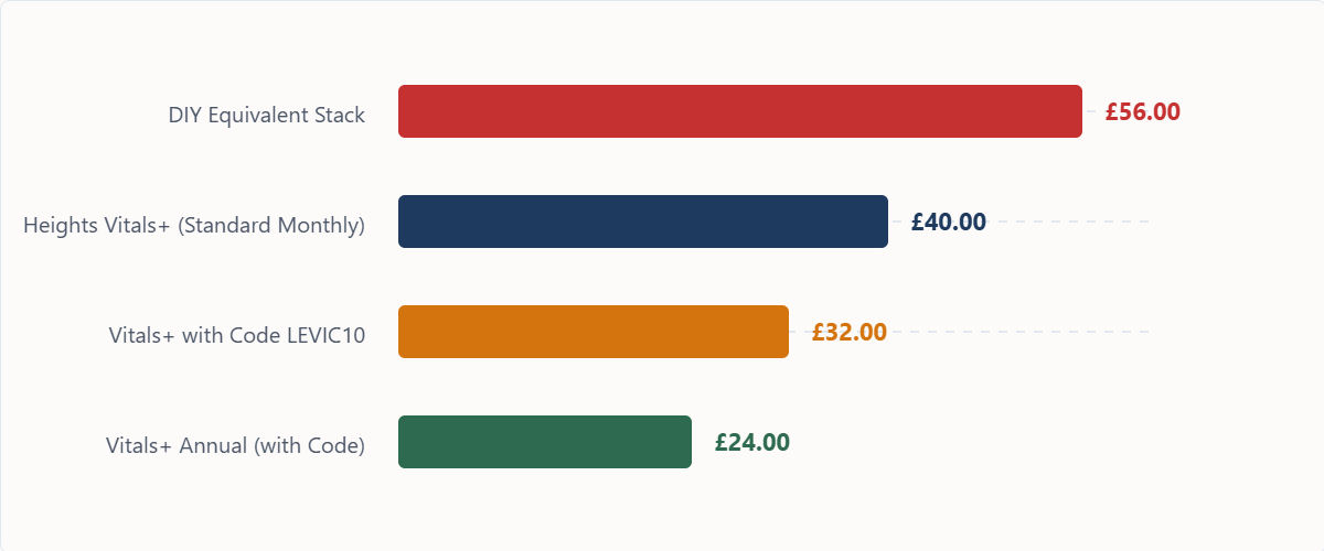 Heights Supplement Cost: Is It Worth the Premium Price? 2 svgviewer png output 4